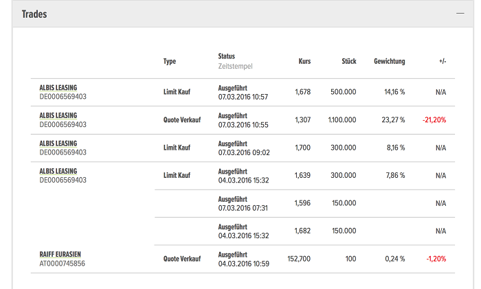 Gewichtung von Trades