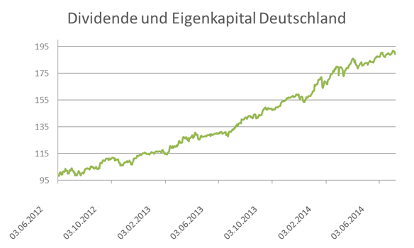 Dividende und Eigenkapital