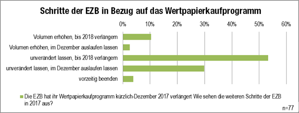 Grafik 5 Schritte des EZB Wertpapierkaufprogramm