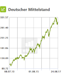 Deutscher Mittelstand