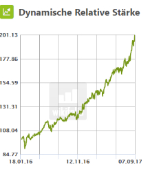 Dynamische Relative Stärke