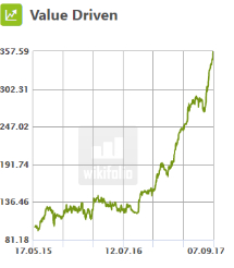 Value Driven