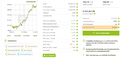 Liquidationskennzahl auf der wikifolio-Detailansicht