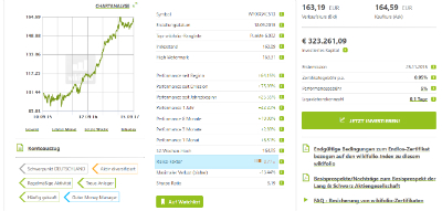 Risiko Faktor auf der wikifolio-Detailansicht