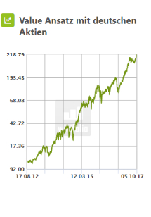 Value Ansatz mit deutschen Aktien