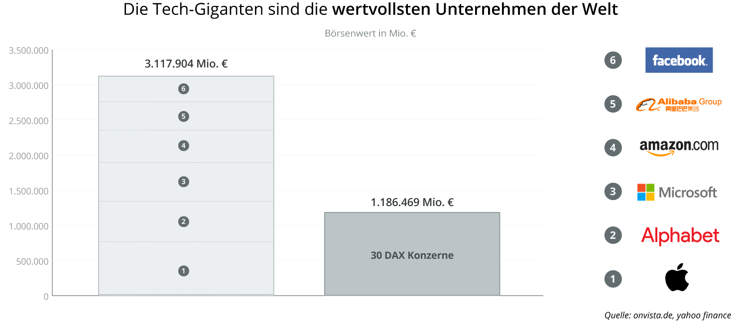 wertvollsten-unternehmen-der-welt