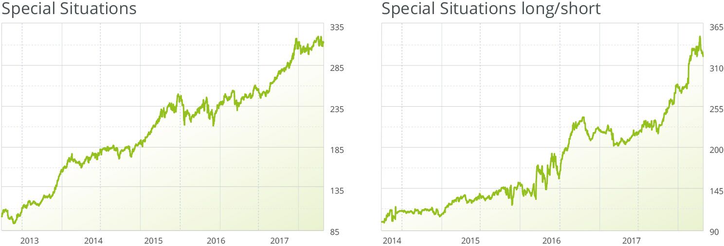 special-situations-wikifolio-scheid