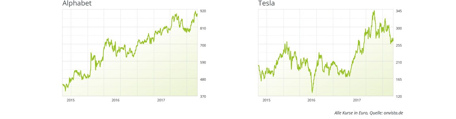 alphabet-tesla-aktie