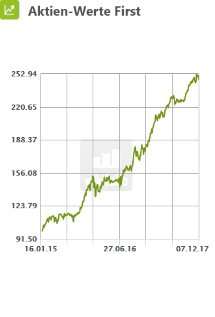 Aktien-Werte First