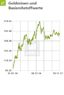 Goldminen und Basisrohstoffwerte