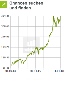 stock-picking-funktioniert-wikifolio-trader-mit-chancen-suchen-und-finden