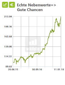 Echte Nebenwerte, Gute Chancen