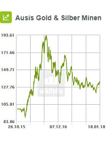 Ausis Gold & Silber Minen