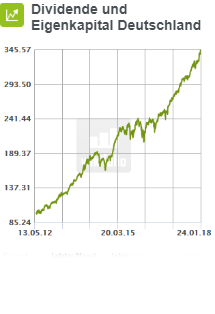 dividende-und-eigenkapital-deutschland
