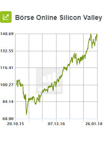 Börse Online Silicon Valley