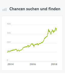 Chancen suchen und finden