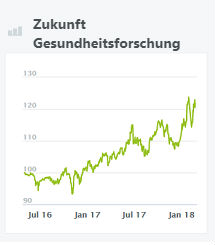 zukunft-gesundheitsforschung