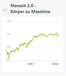 mensch-2.0-koerper-zu-maschine