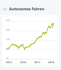 Autonomes Fahren