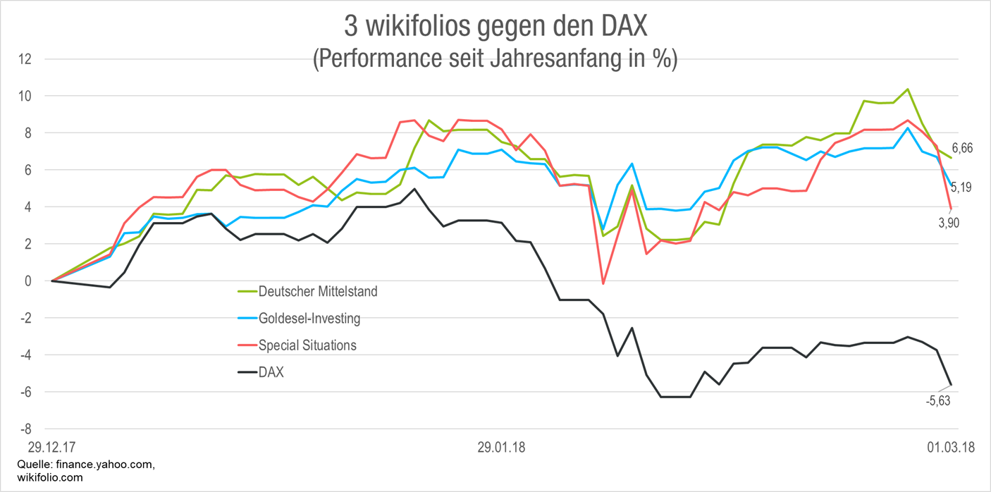 deutscher-mittelstand-goldesel-special-situations-vs-dax