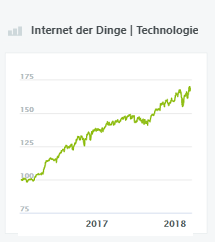 Internet der Dinge | Technologie