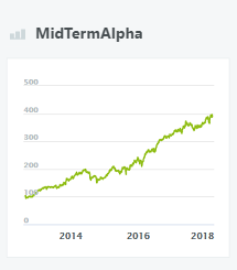 MidTermAlpha