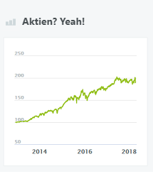 Aktien? Yeah!