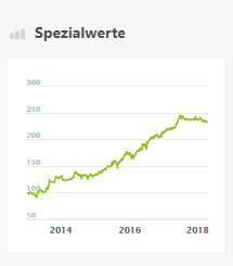 Spezialwerte