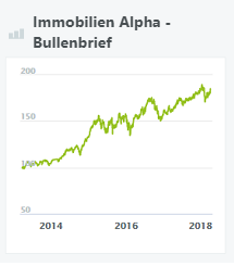 immobilien-alpha-bullenbrief-wikifolio