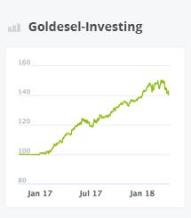 Chart Goldesel-Investing