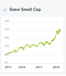 szew-small-cap-wikifolio