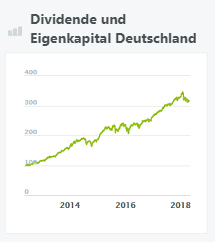 dividende-und-eigenkapital-deutschland