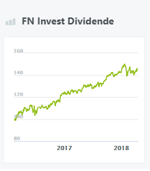 fn-invest-dividende