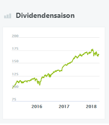 dividendensaison