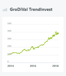 GroDiVal TrendInvest