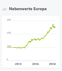 Nebenwerte Europa