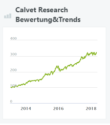 calvet-research-bewertung&trends-wikifolio