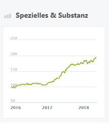 spezielles-&-substanz-wikifolio