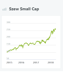 szew-small-cap-wikifolio