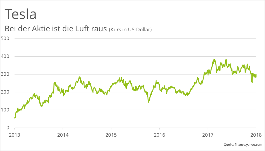 tesla-aktie