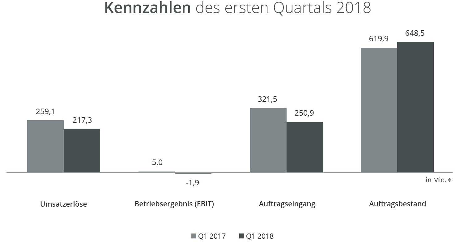 erstes-quartal-zahlen-koenig-&-bauer