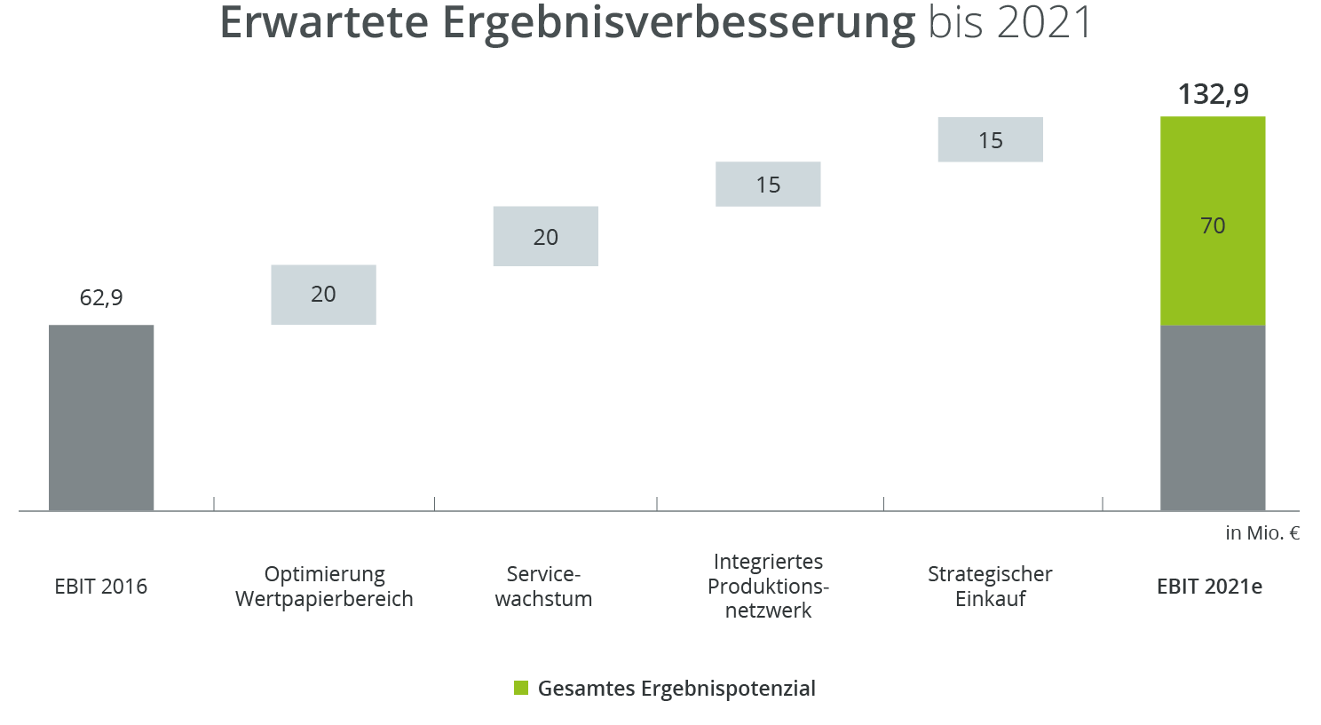 ergebnisverbesserung-plan-2021-koenig-&-bauer