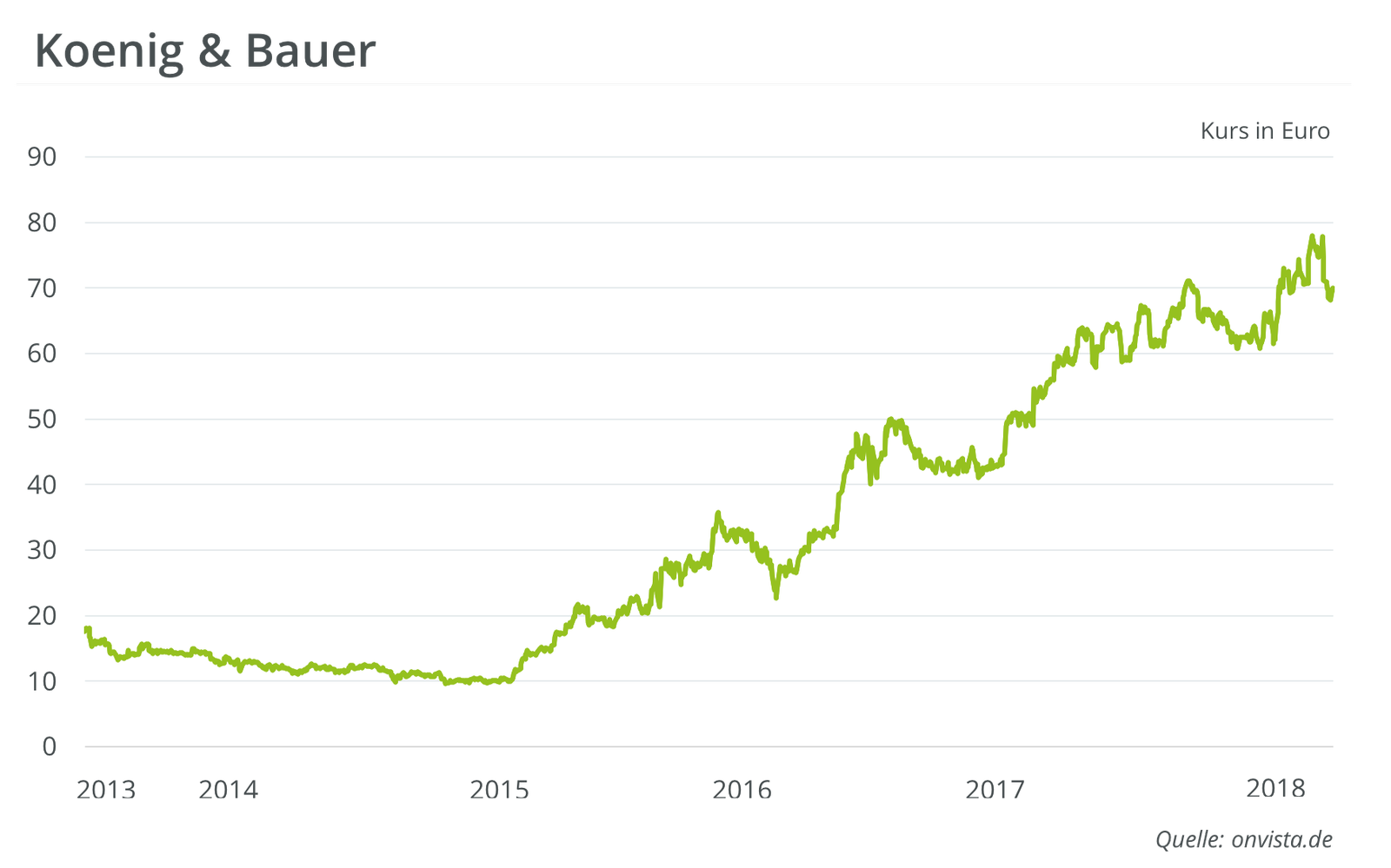 koenig-und-bauer-aktie