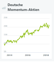 deutsche-momentum-aktien-wikifolio