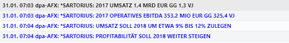 sartorius_dpa_newsfeed_quartalszahlen