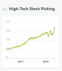 High-Tech Stock Picking