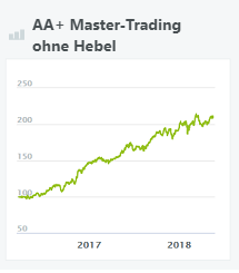 aa+ master-trading ohne hebel