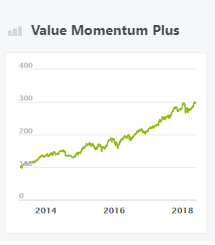 Value Momentum Plus