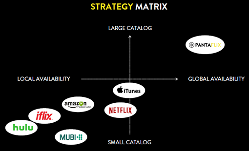 strategie-matrix-vod-pantaflix-netflix-amazon-itunes