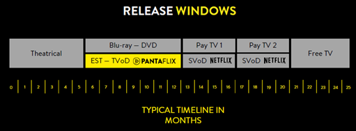 zeit-film-vom-kinostart-bis-free-tv-pantaflix-netflix